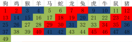 2019年生肖表号码表图